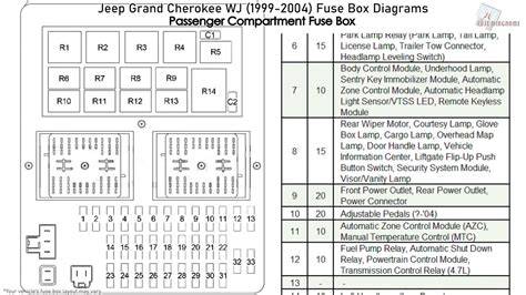 Jeep Grand Cherokee WJ (1999 – 2004) – fuse box 